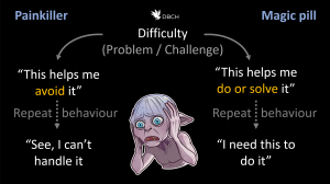 Capture of Gollum slide
